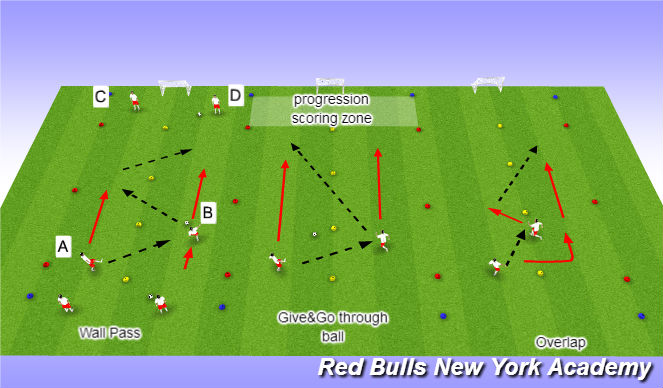 Football/Soccer Session Plan Drill (Colour): Combination repetitions/outside of the foot pass