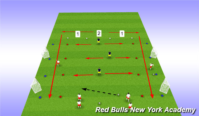 Football/Soccer Session Plan Drill (Colour): The guanltlet attacking 2v1