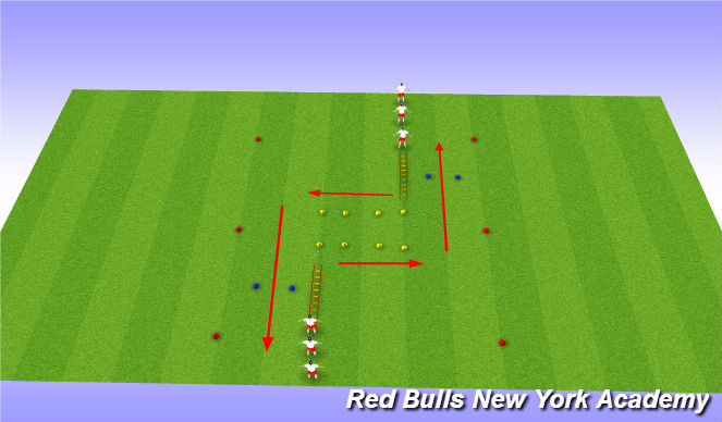 Football/Soccer Session Plan Drill (Colour): HYSC SAQ warm up