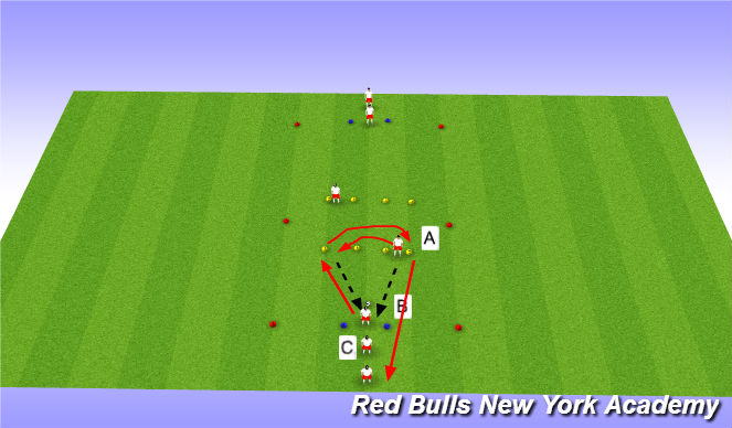Football/Soccer Session Plan Drill (Colour): SAQ passing & receiving first touch