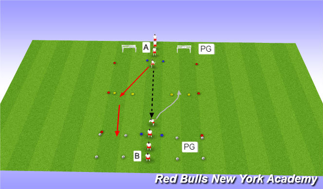 Football/Soccer Session Plan Drill (Colour): First Touch disguise/shoot