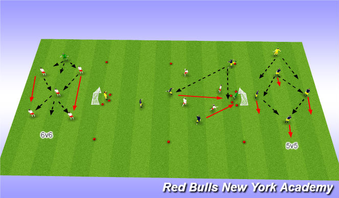 Football/Soccer Session Plan Drill (Colour): 5v5 or 6v6