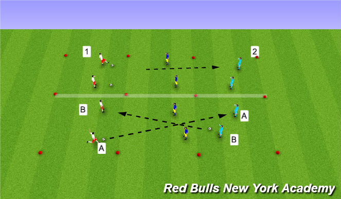 Football/Soccer Session Plan Drill (Colour): finding unbroken lines