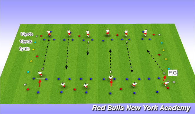 Football/Soccer Session Plan Drill (Colour): Technicalfirst touch passing&recieving