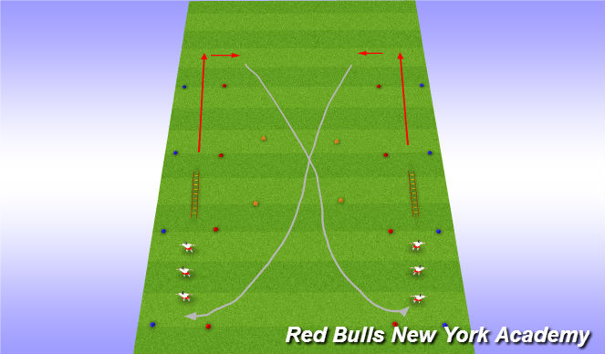 Football/Soccer Session Plan Drill (Colour): SAQ warm up Dribbling/running with the ball
