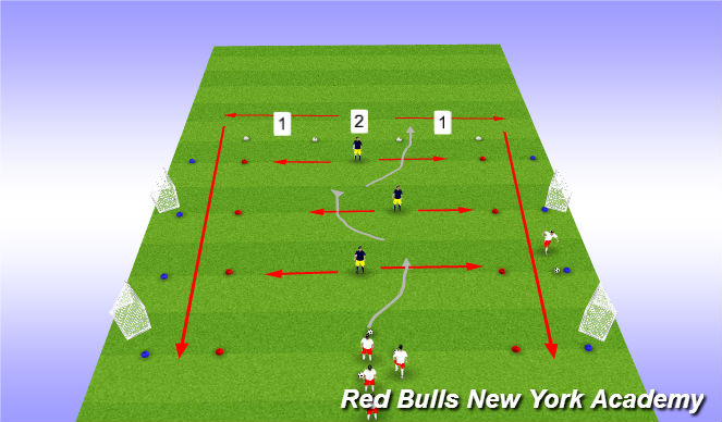 Football/Soccer Session Plan Drill (Colour): The guanltlet