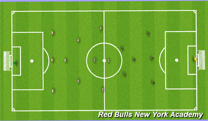 Football/Soccer Session Plan Drill (Colour): this seasons formation 1-4-3-3 numbers up scrimage