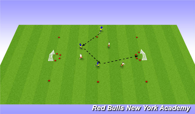 Football/Soccer Session Plan Drill (Colour): 3 v 3 or 4 v 4 small sided games