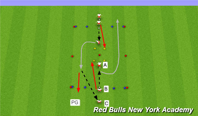 Football/Soccer Session Plan Drill (Colour): 1st touch receive to turn with SAQ