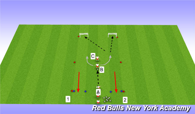 Football/Soccer Session Plan Drill (Colour): 1st touch recive to turn pressure from behind