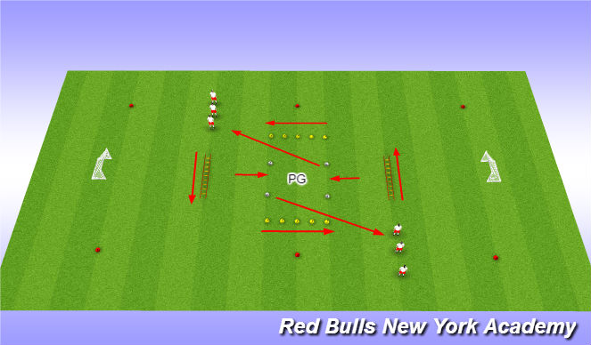 Football/Soccer Session Plan Drill (Colour): HYSC hornets SAQ Warm Up Captains choice JPO