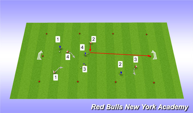 Football/Soccer Session Plan Drill (Colour): 1st-2nd grade Ball mastery Warm UP