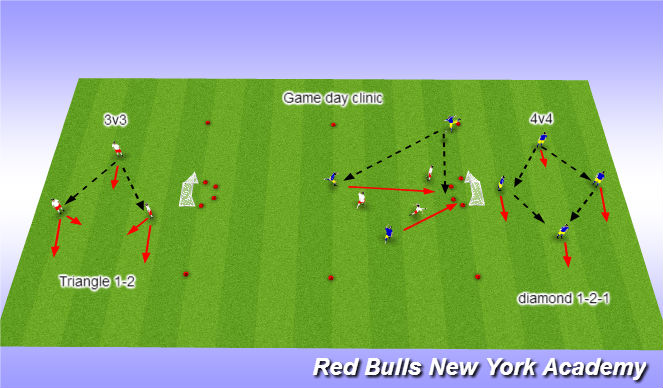 Football/Soccer Session Plan Drill (Colour): 3 v 3 or 4 v 4 small sided game day clinics