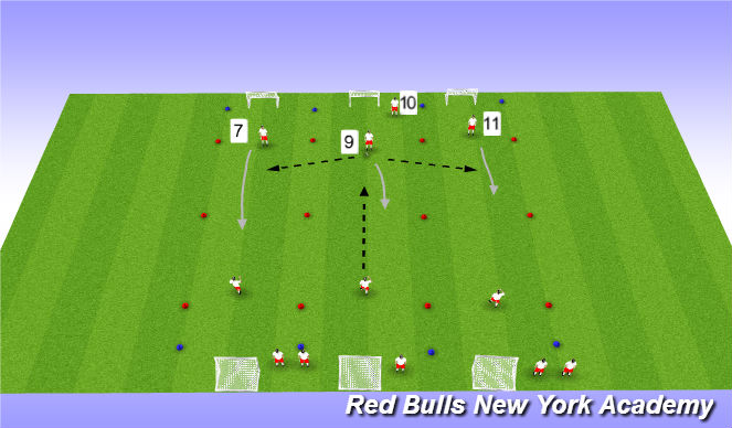 Football/Soccer Session Plan Drill (Colour): penatrate or possession