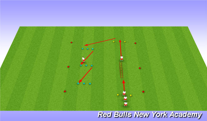 Football/Soccer Session Plan Drill (Colour): HYSC SAQ