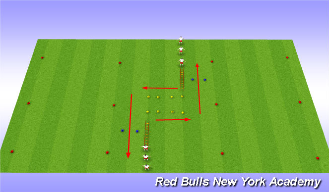 Football/Soccer Session Plan Drill (Colour): HYSC SAQ warm up