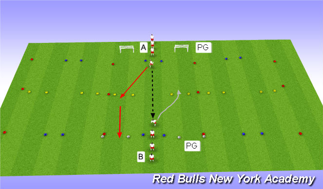 Football/Soccer Session Plan Drill (Colour): First Touch disguise/shoot