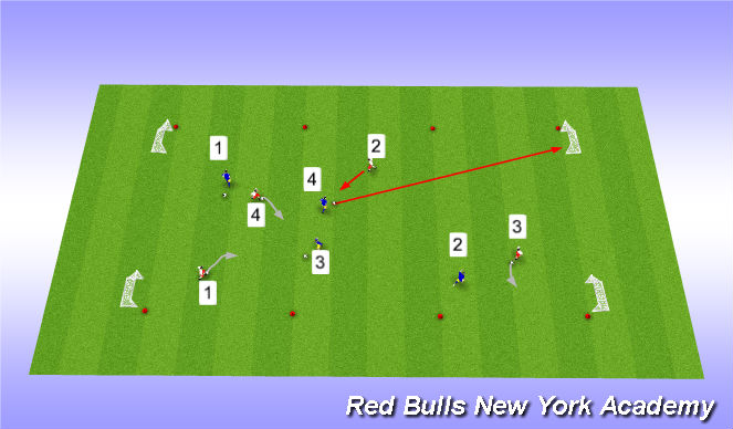 Football/Soccer Session Plan Drill (Colour): Ball mastery Warm UP indervidual/group possession