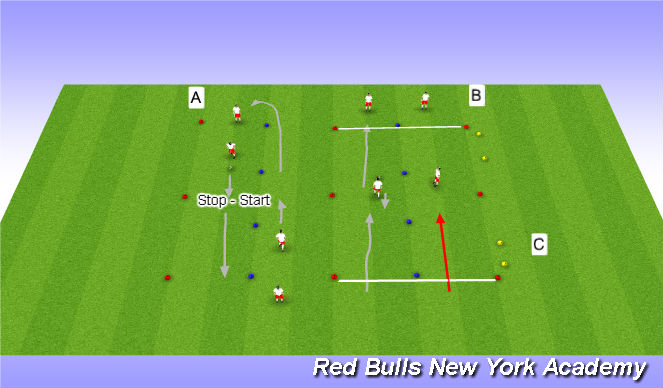 Football/Soccer Session Plan Drill (Colour): Technical Unopposed/ semi opposed