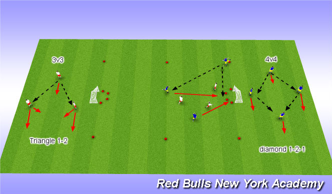 Football/Soccer Session Plan Drill (Colour): U8-U11 3 v 3 or 4 v 4 small sided game day clinics