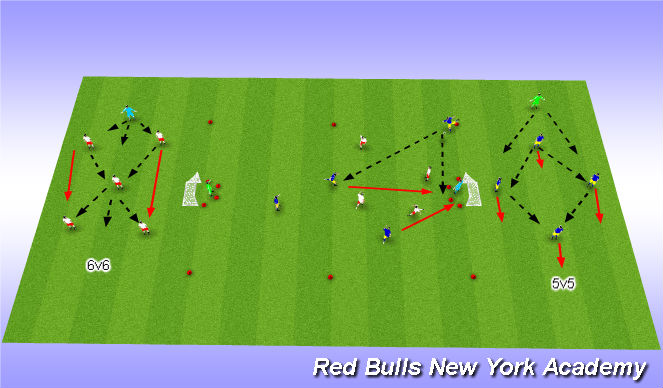 Football/Soccer Session Plan Drill (Colour): U12-U14 5v5 or 6 v 6 small sided games