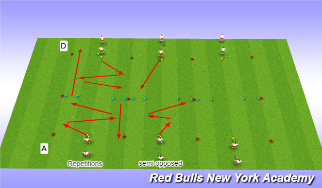 Football/Soccer Session Plan Drill (Colour): Turn repetition/semmi appossed game
