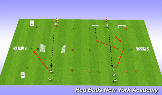 Football/Soccer Session Plan Drill (Colour): Change of direction fully oppossed