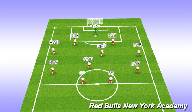 Football/Soccer Session Plan Drill (Colour): 1-4-4-2 TEAM FORMATION 11v11