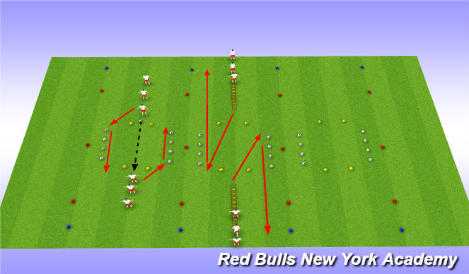 Football/Soccer Session Plan Drill (Colour): HYSC SAQ U10+