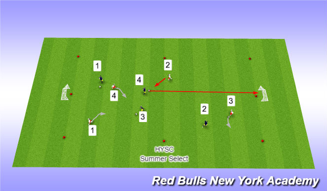 Football/Soccer Session Plan Drill (Colour): Ball mastery Warm UP all ages