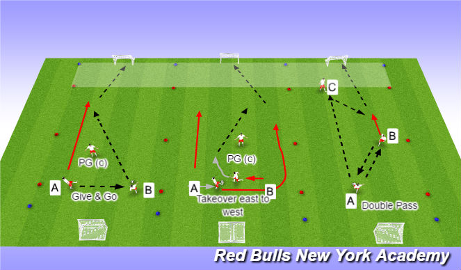 Football/Soccer Session Plan Drill (Colour): Combination repetitions/fully oppossed
