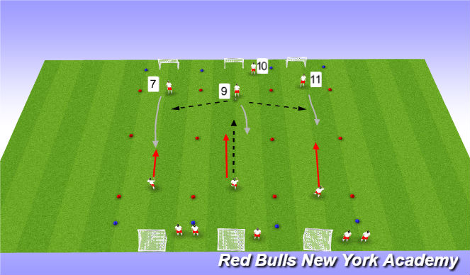 Football/Soccer Session Plan Drill (Colour): Penatrate or possession