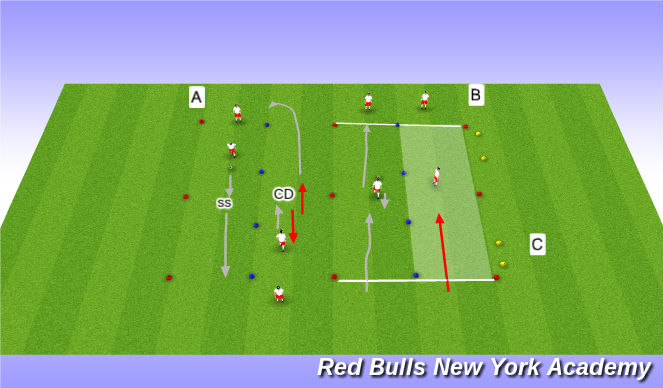 Football/Soccer Session Plan Drill (Colour): Technical Unopposed/ semi opposed