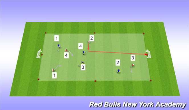 Football/Soccer Session Plan Drill (Colour): 1st-2nd grade Ball mastery Warm UP