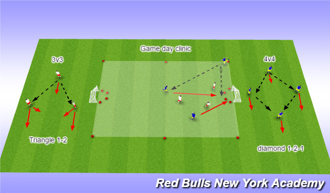 Football/Soccer Session Plan Drill (Colour): 3 v 3 or 4 v 4 small sided game day clinics