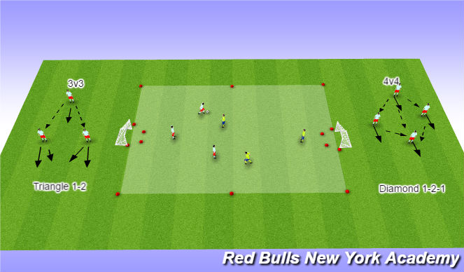Football/Soccer Session Plan Drill (Colour): 3 vs 3 or 4 vs 4 Games