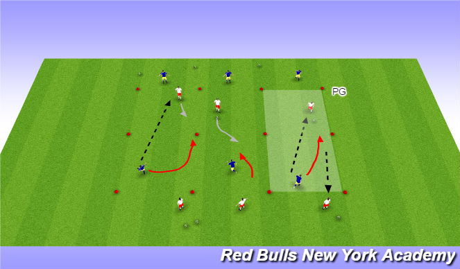 Football/Soccer Session Plan Drill (Colour): 1v1 technical repetition & fully opposed (4D's)