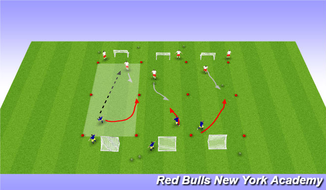 Football/Soccer Session Plan Drill (Colour): Conditioned game option1 defend & transition