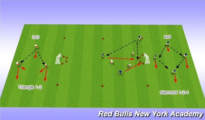 Football/Soccer Session Plan Drill (Colour): 3 v 3 or 4 v 4 small sided games