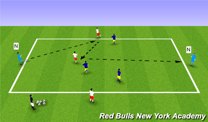 Football/Soccer Session Plan Drill (Colour): I. Warm Up