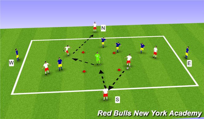 Football/Soccer Session Plan Drill (Colour): II. Main Part : Small-Sided Activity