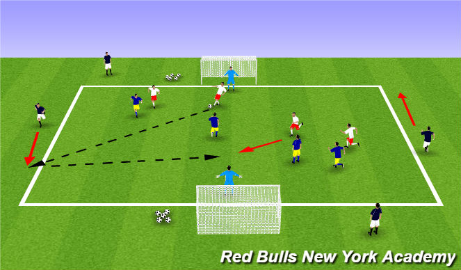 Football/Soccer Session Plan Drill (Colour): III. Main Part : Extended Activity
