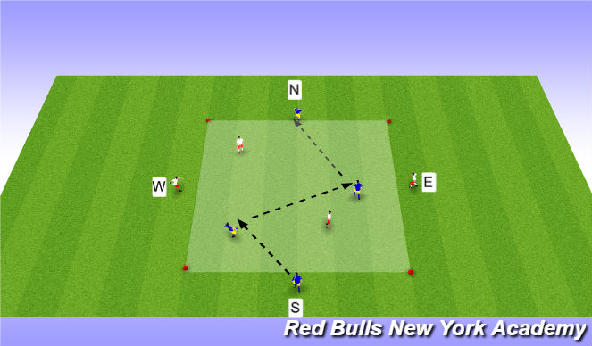 Football/Soccer Session Plan Drill (Colour): Game 3 transition/width depth length