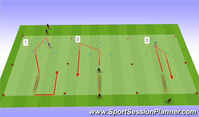 Football/Soccer Session Plan Drill (Colour): HYSC SAQ shooting form