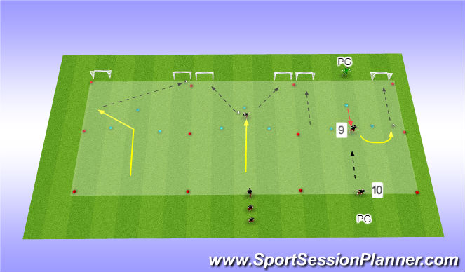 Football/Soccer Session Plan Drill (Colour): finishing techniques
