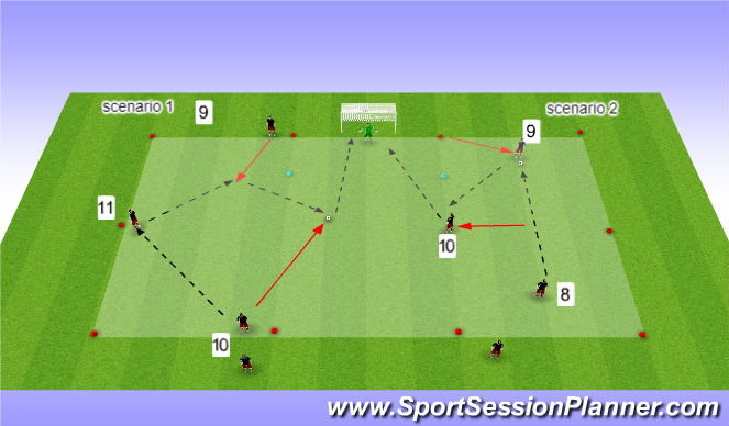 Football/Soccer Session Plan Drill (Colour): final third false 9 Messi, suarez,neymar,Inesta/lloyd,marta,heath,pugh option 3
