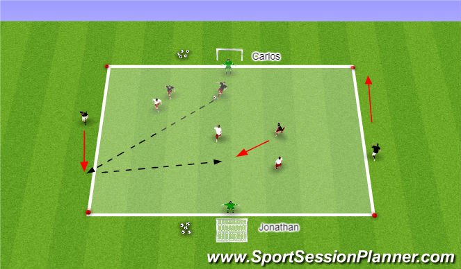 Football/Soccer Session Plan Drill (Colour): Main Part 2 : Extended Activity