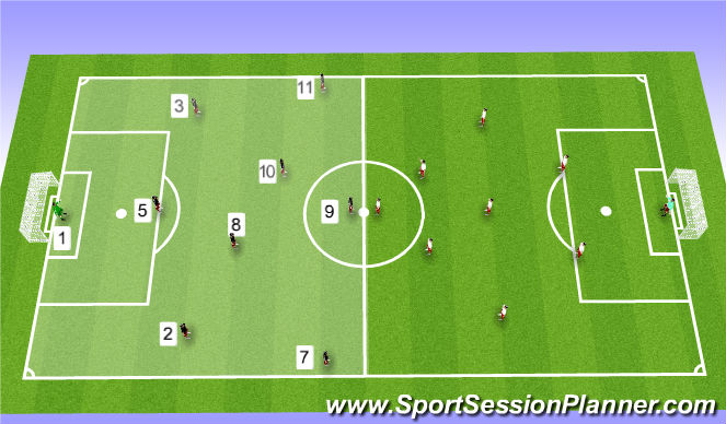 Football/Soccer: HYSC Wildcats Wide Penetration Using The 2&3 FB ...