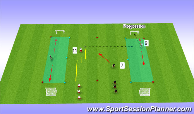 Football/Soccer Session Plan Drill (Colour): 1v1+1 WF training the 7/11 to penetrate