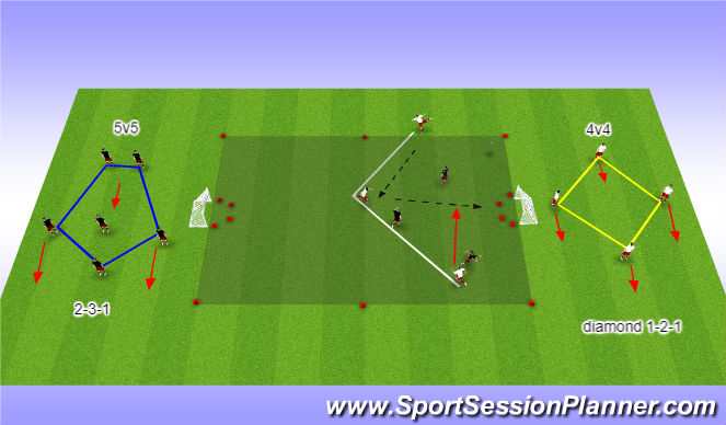 Football/Soccer Session Plan Drill (Colour): 4 v 4 or 5v5 small sided games